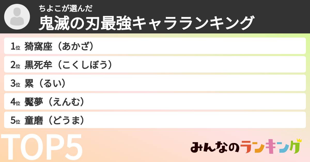 ちよこさんの「鬼滅の刃最強キャラランキング」