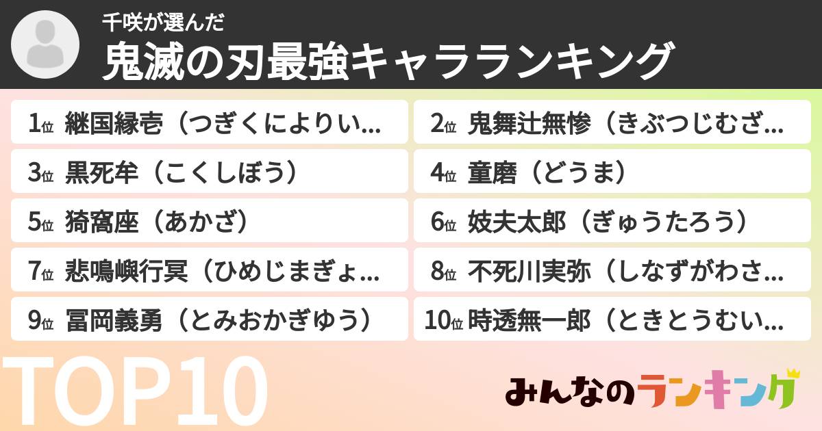 千咲さんの「鬼滅の刃最強キャラランキング」
