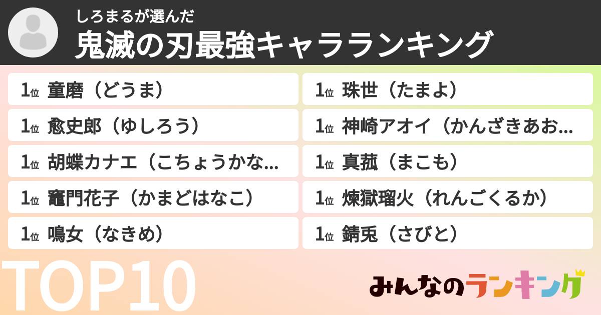 しろまるさんの「鬼滅の刃最強キャラランキング」