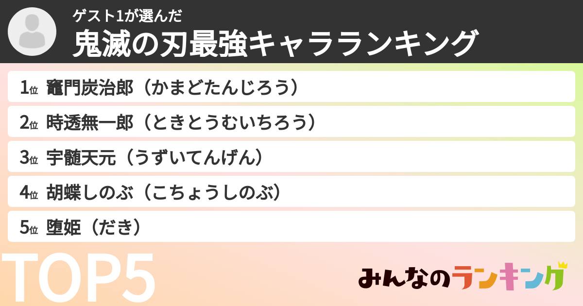 ゲスト1さんの「鬼滅の刃最強キャラランキング」