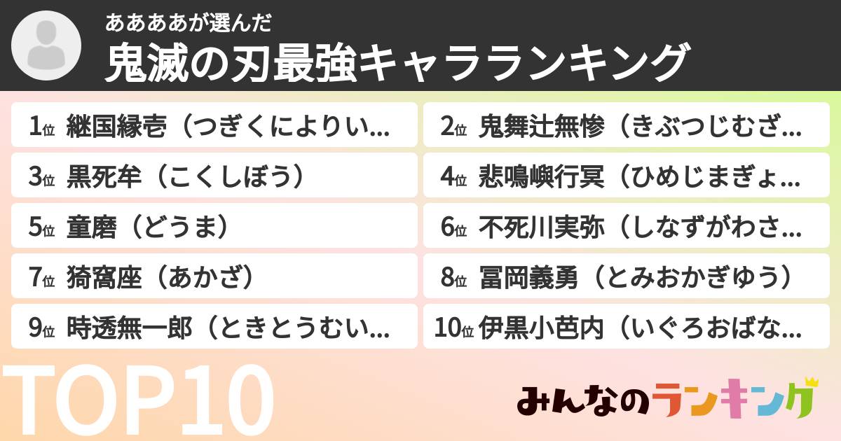 ああああさんの「鬼滅の刃最強キャラランキング」