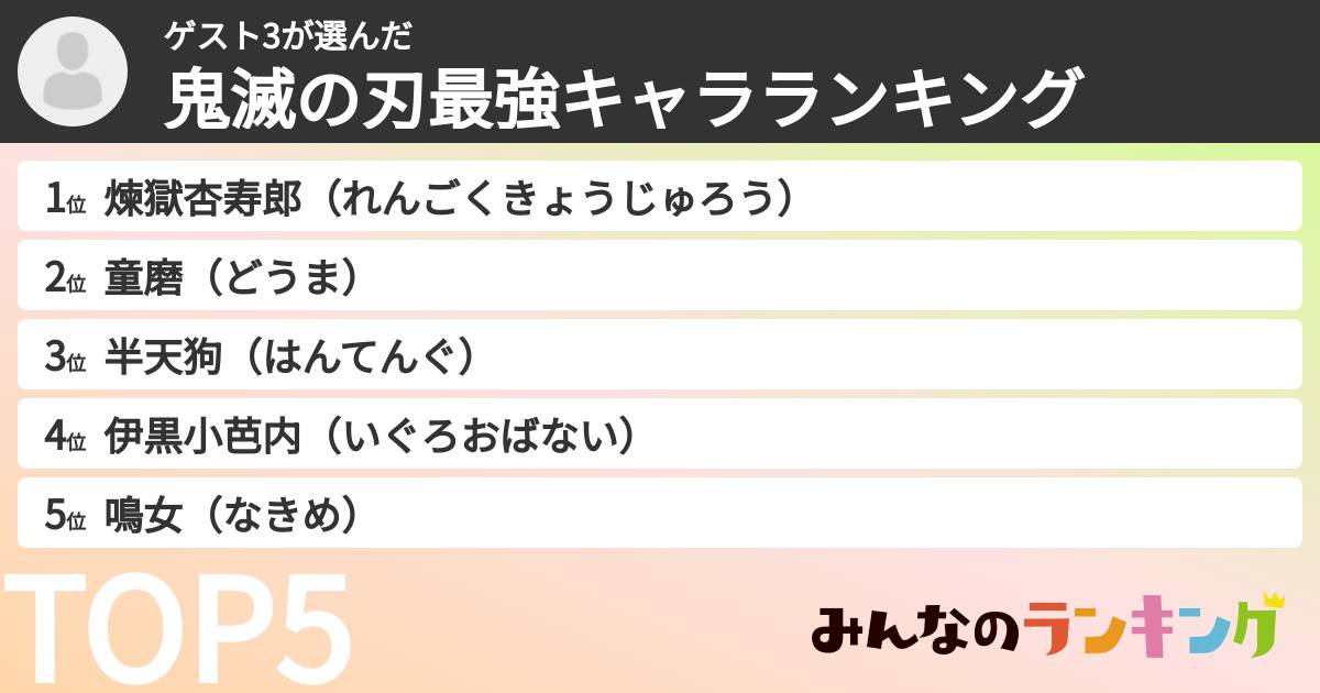 ゲスト3さんの「鬼滅の刃最強キャラランキング」