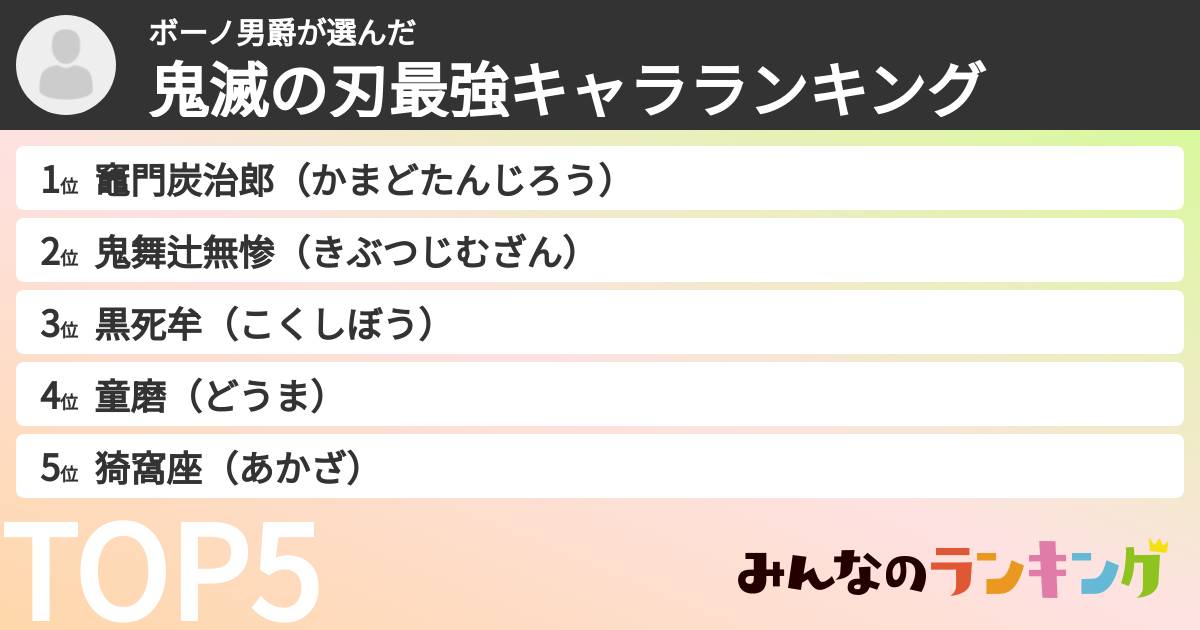 ボーノ男爵さんの「鬼滅の刃最強キャラランキング」