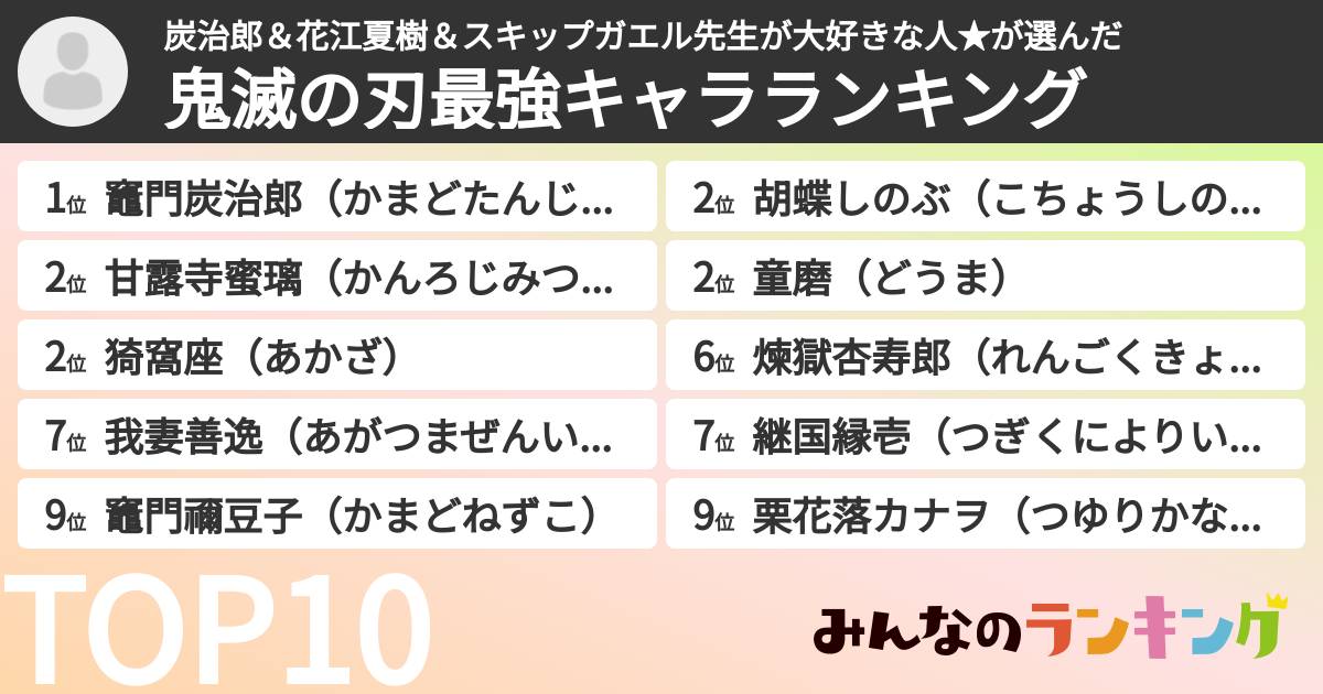 炭治郎＆花江夏樹＆スキップガエル先生が大好きな人★さんの「鬼滅の刃最強キャラランキング」