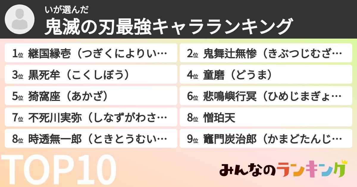 いさんの「鬼滅の刃最強キャラランキング」