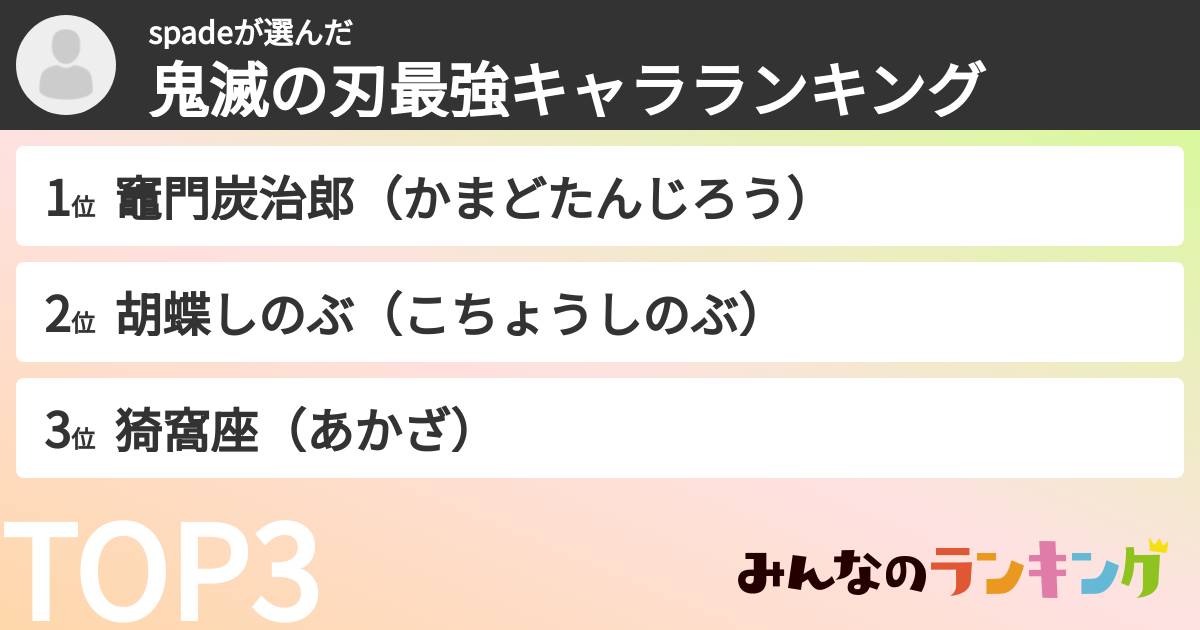 spadeさんの「鬼滅の刃最強キャラランキング」