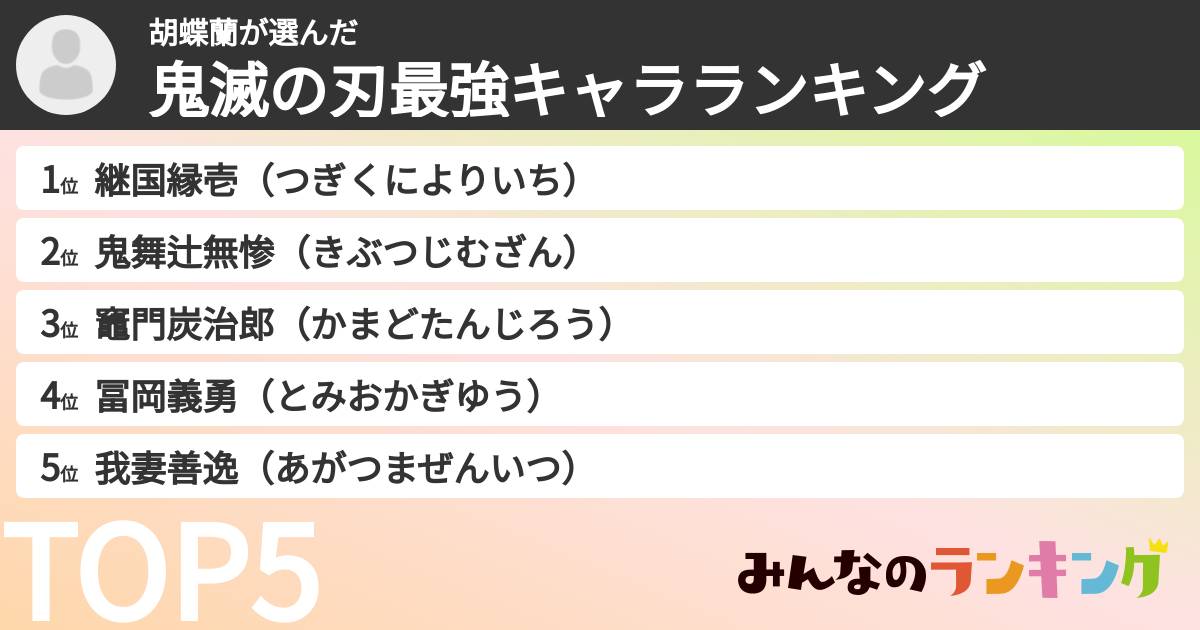 胡蝶蘭さんの「鬼滅の刃最強キャラランキング」