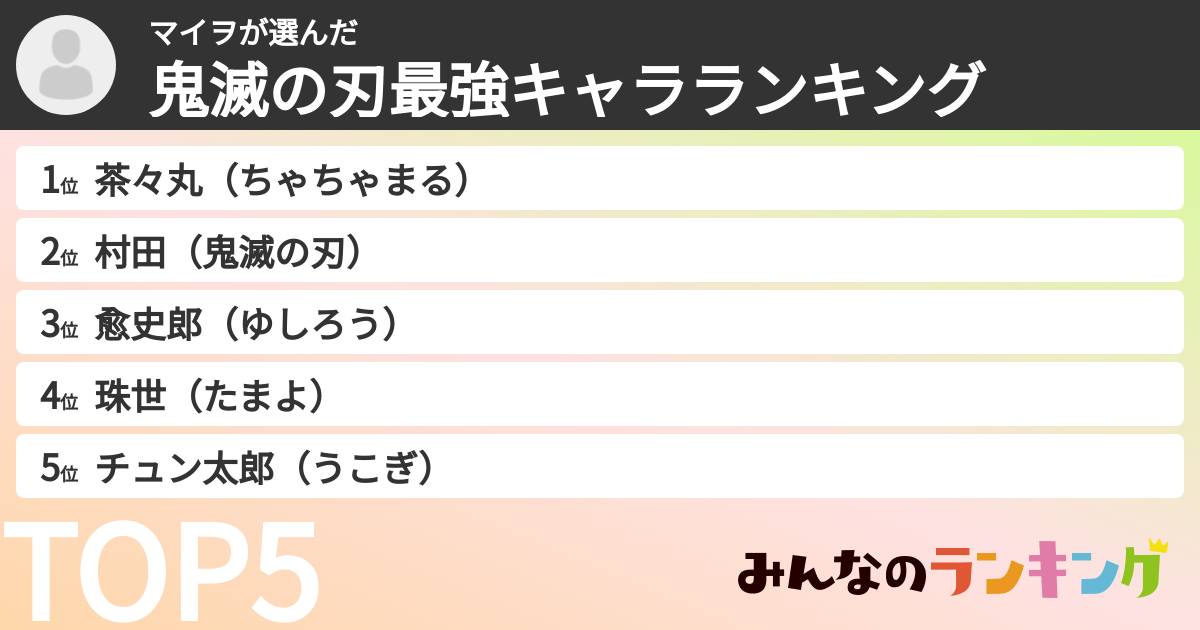 マイヲさんの「鬼滅の刃最強キャラランキング」