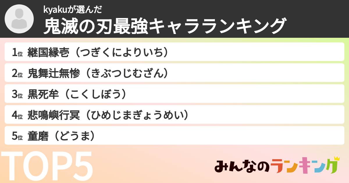 kyakuさんの「鬼滅の刃最強キャラランキング」