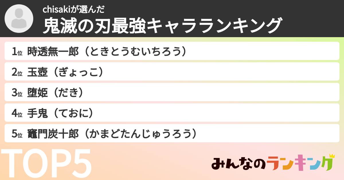 chisakiさんの「鬼滅の刃最強キャラランキング」