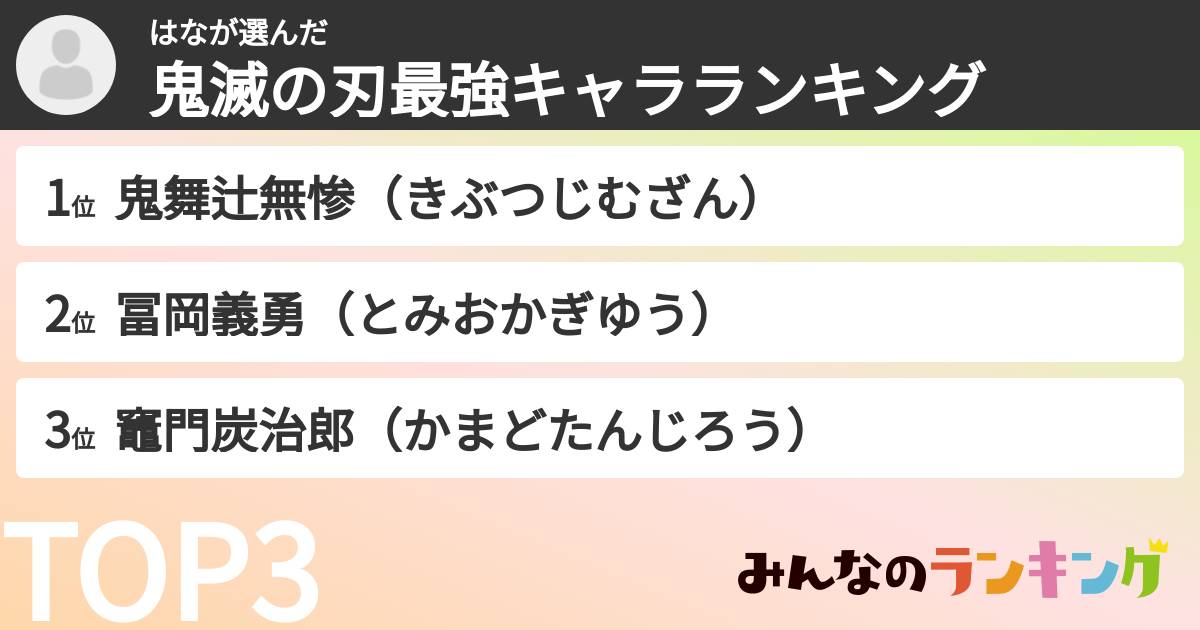 はなさんの「鬼滅の刃最強キャラランキング」