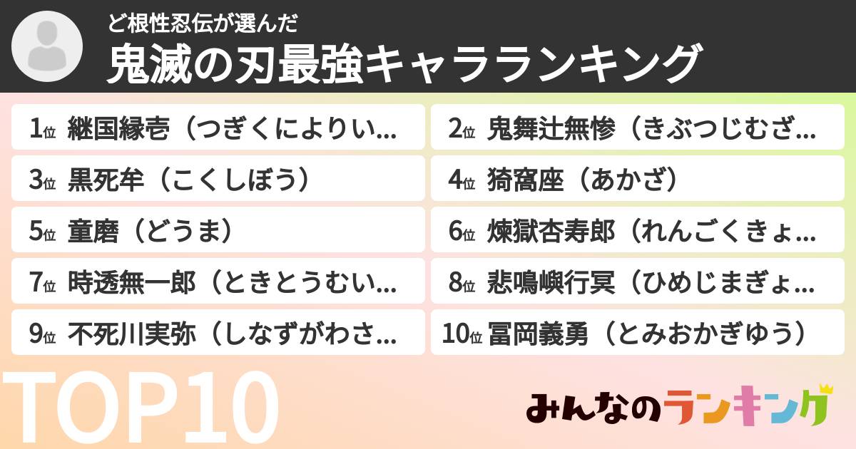 ど根性忍伝さんの「鬼滅の刃最強キャラランキング」