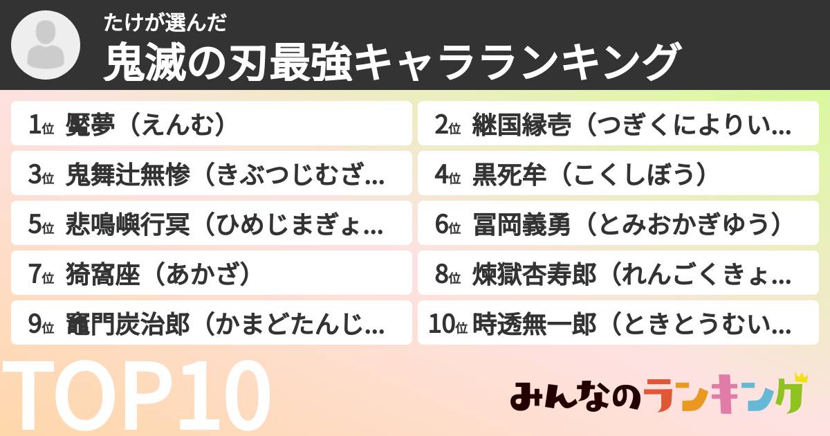 たけさんの「鬼滅の刃最強キャラランキング」