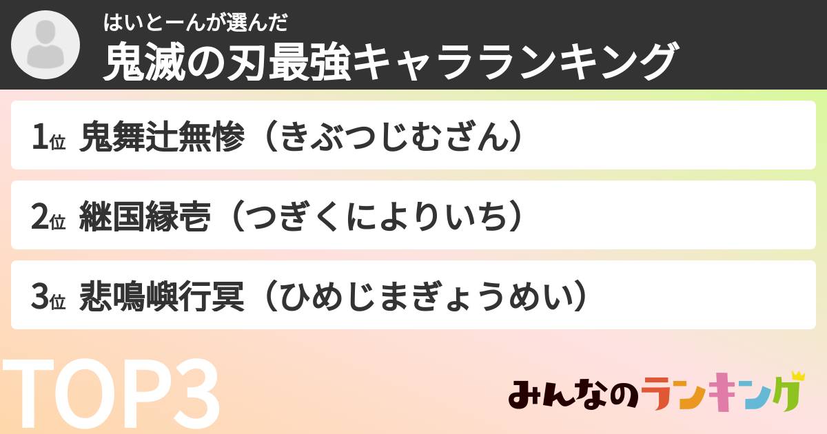 はいとーんさんの「鬼滅の刃最強キャラランキング」