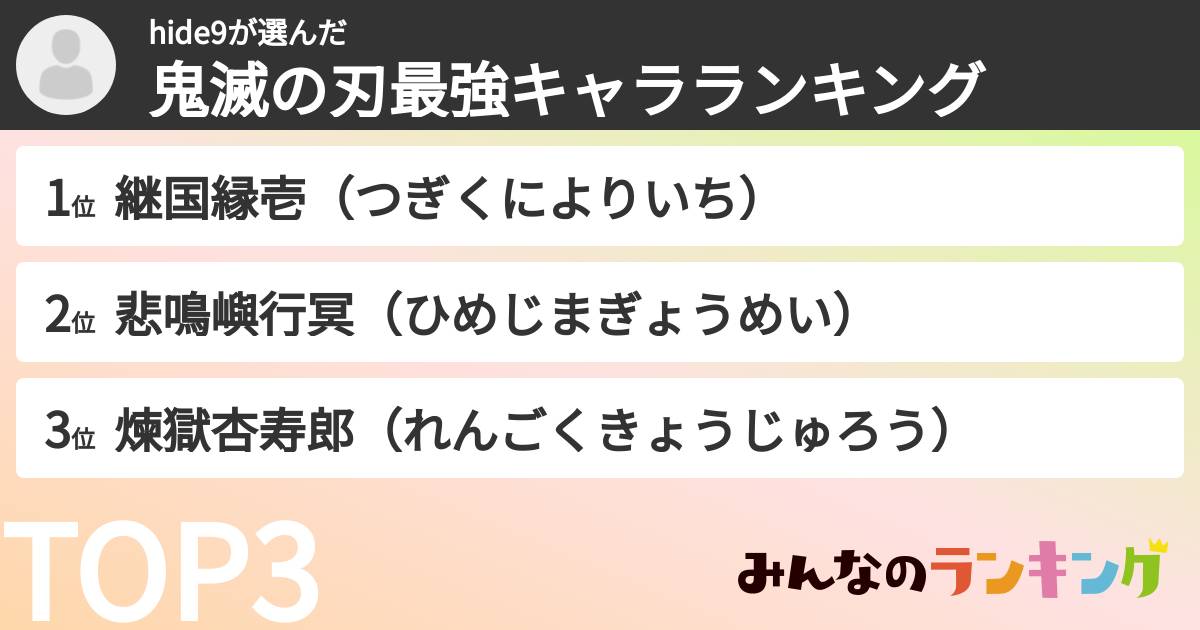 hide9さんの「鬼滅の刃最強キャラランキング」