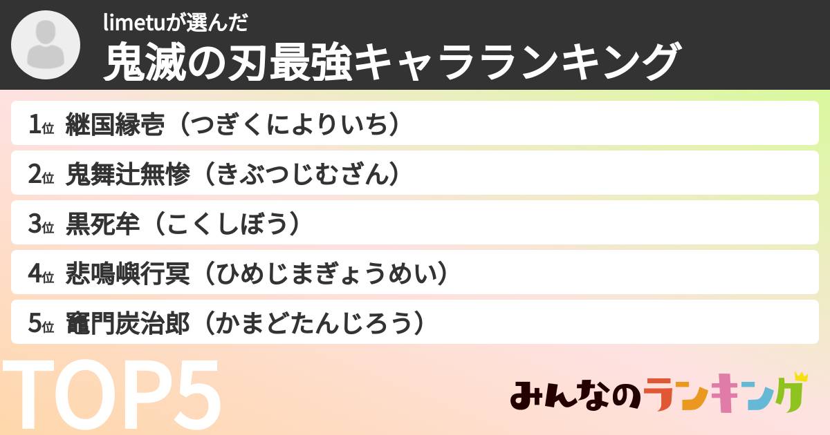 limetuさんの「鬼滅の刃最強キャラランキング」