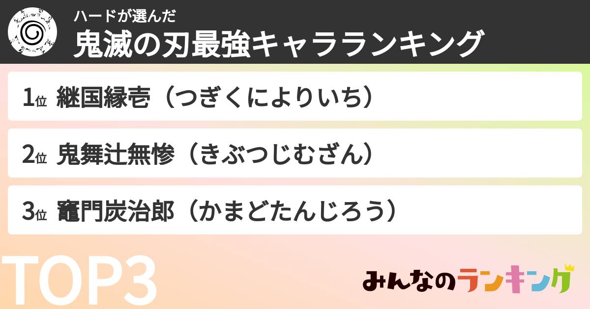 ハードさんの「鬼滅の刃最強キャラランキング」