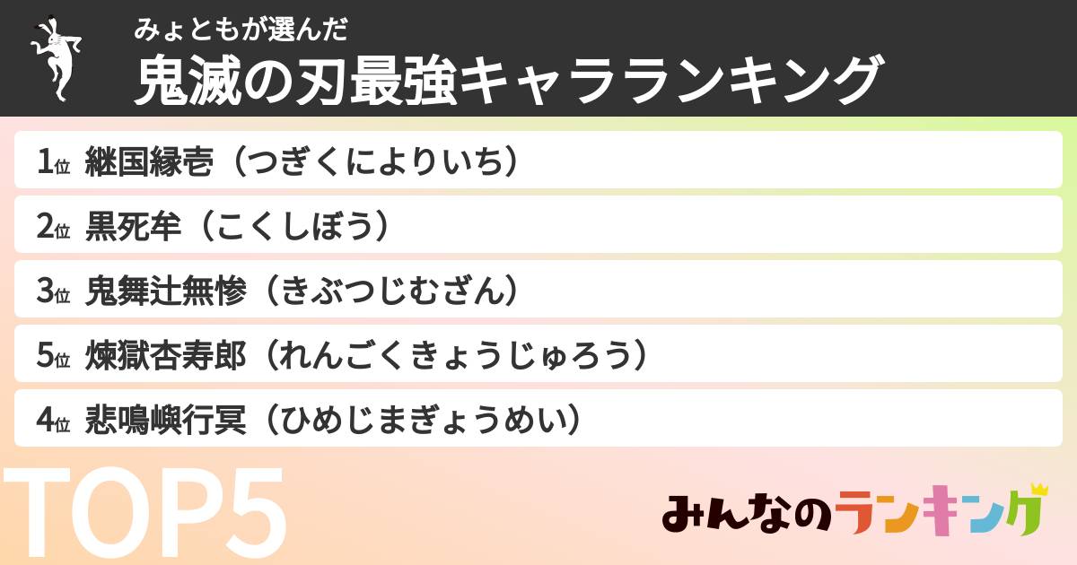 みょともさんの「鬼滅の刃最強キャラランキング」