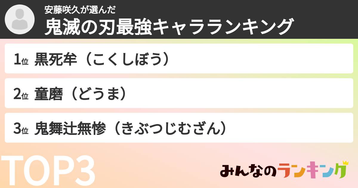 安藤咲久さんの「鬼滅の刃最強キャラランキング」