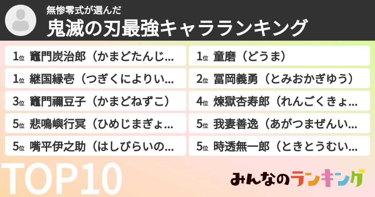 無惨零式さんの「鬼滅の刃最強キャラランキング」