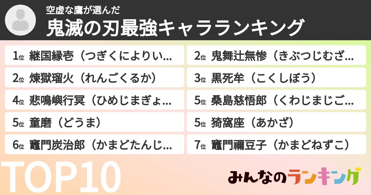 空虚な鷹さんの「鬼滅の刃最強キャラランキング」