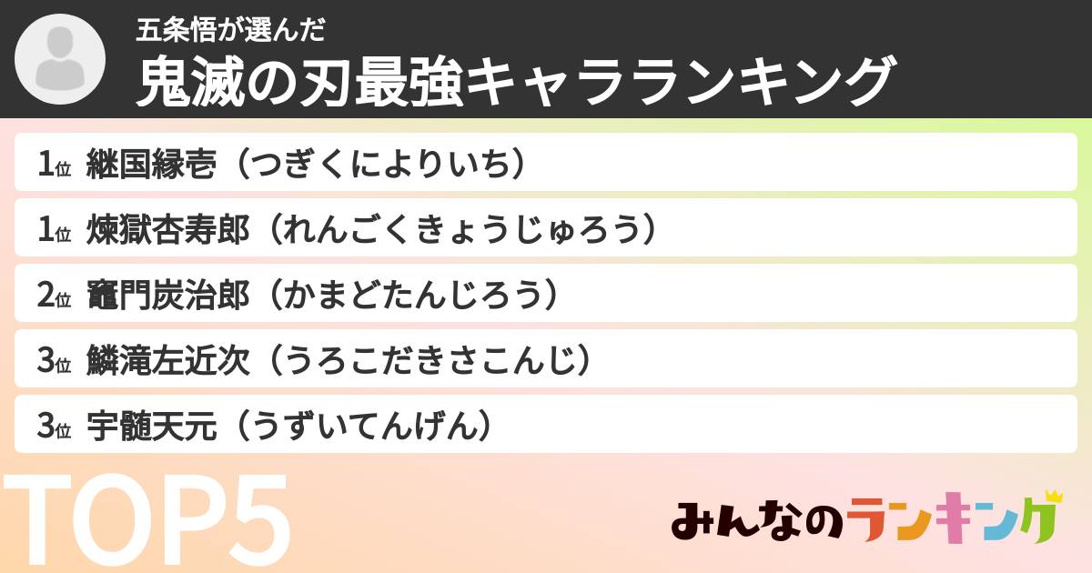 五条悟さんの「鬼滅の刃最強キャラランキング」