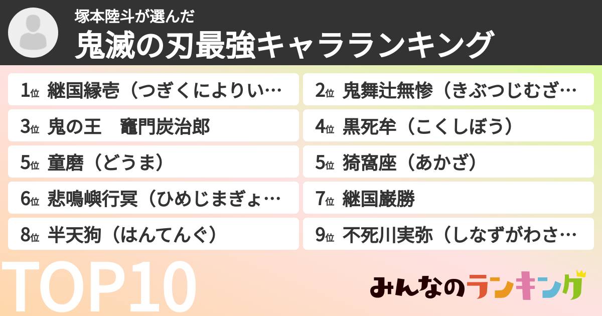 塚本陸斗さんの「鬼滅の刃最強キャラランキング」