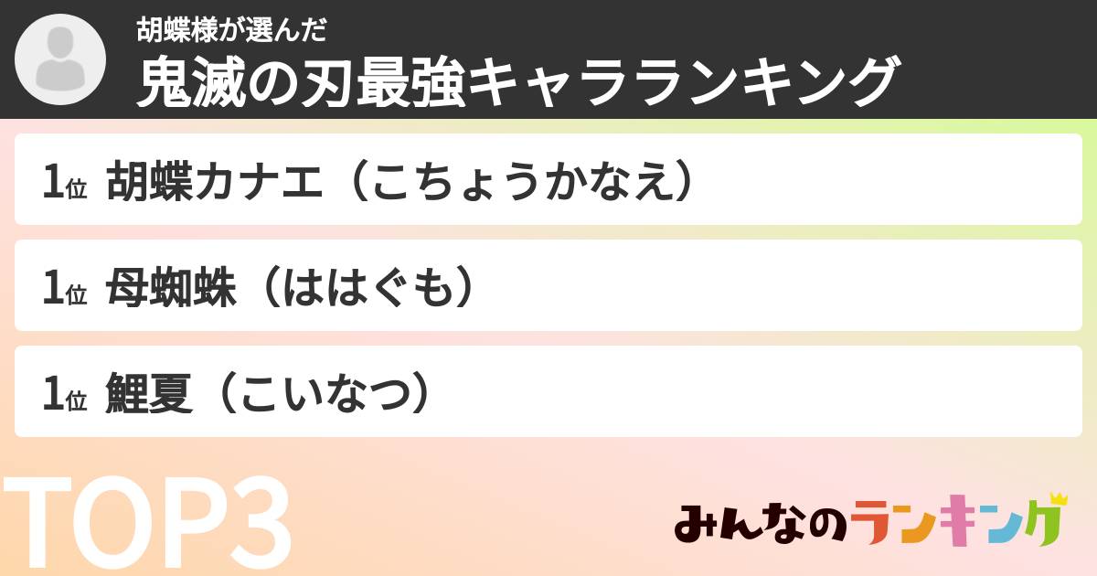胡蝶様さんの「鬼滅の刃最強キャラランキング」