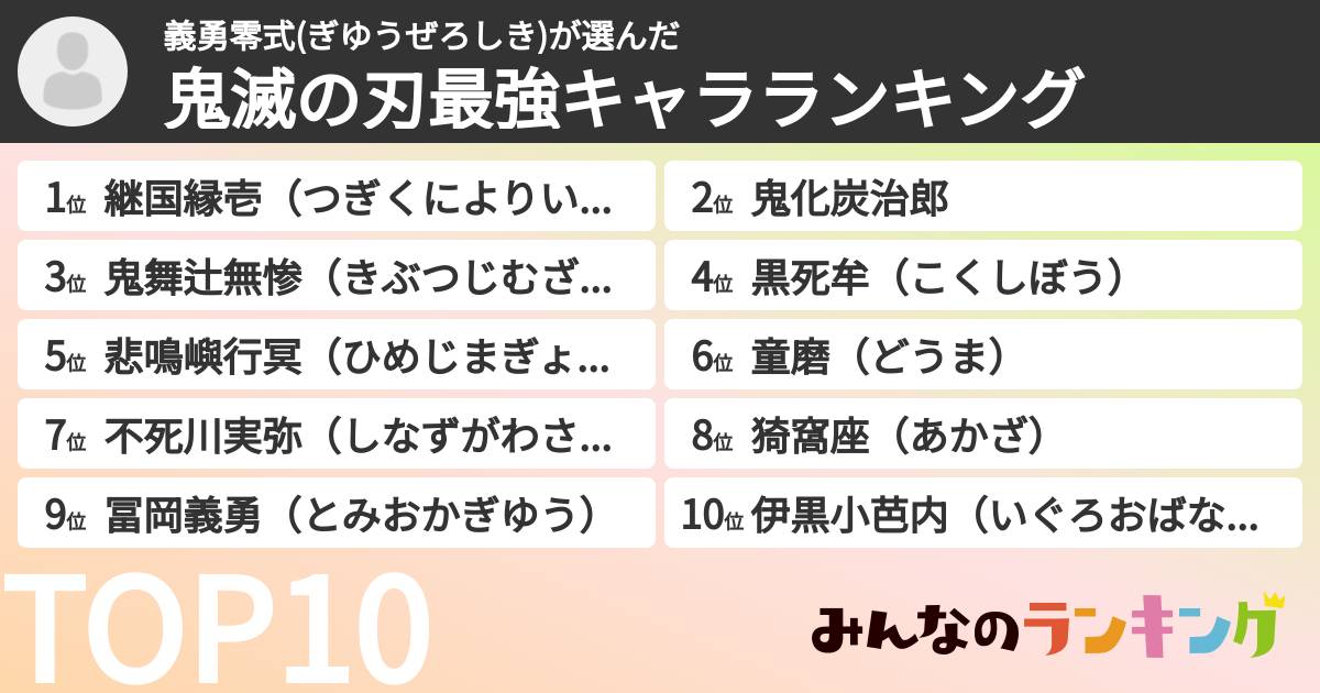 義勇零式(ぎゆうぜろしき)さんの「鬼滅の刃最強キャラランキング」