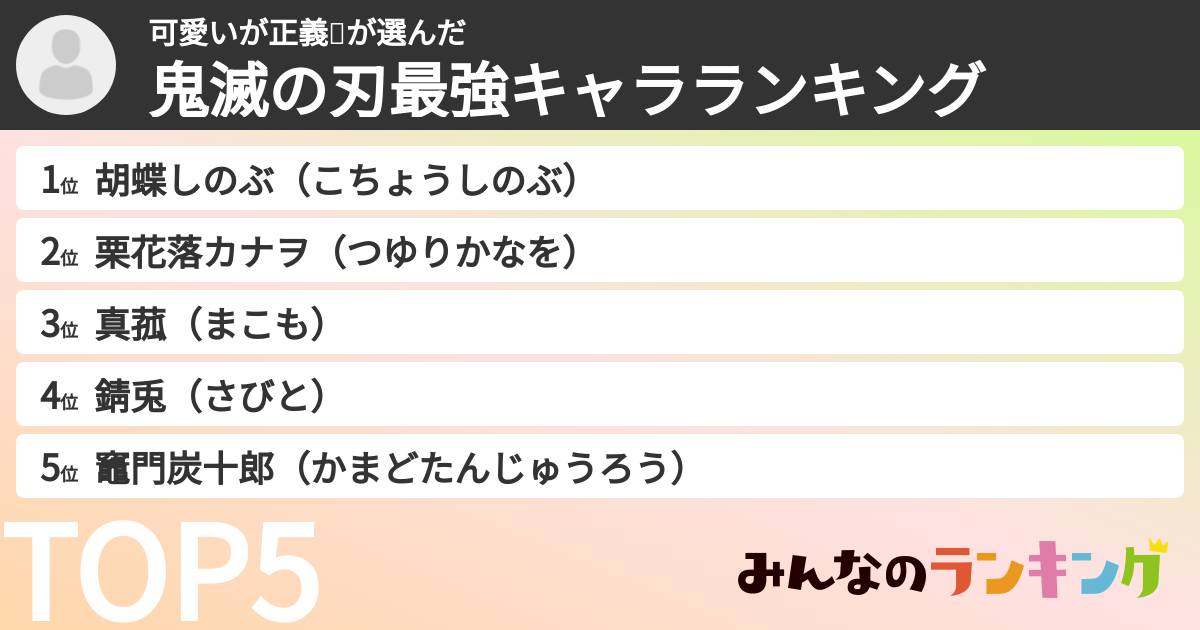 可愛いが正義❗️さんの「鬼滅の刃最強キャラランキング」