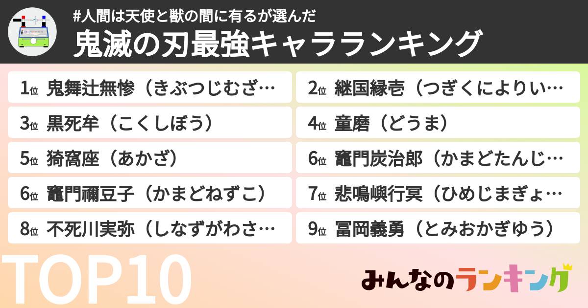 #人間は天使と獣の間に有るさんの「鬼滅の刃最強キャラランキング」