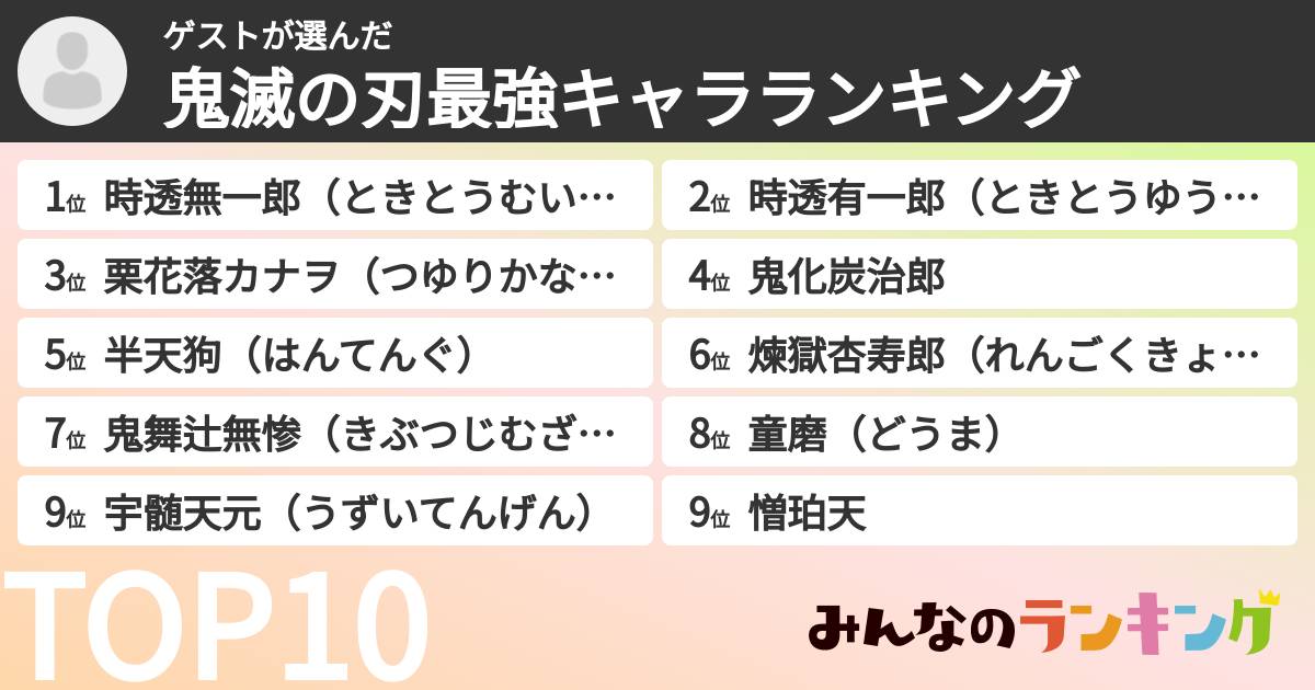 ゲストさんの「鬼滅の刃最強キャラランキング」