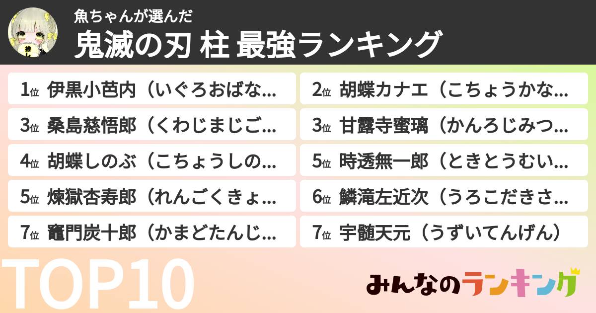 魚ちゃんさんの「鬼滅の刃 柱 最強ランキング」