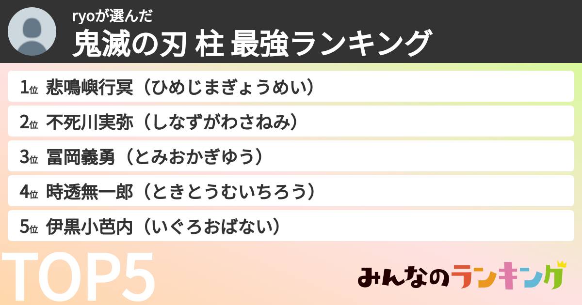 ryoさんの「鬼滅の刃 柱 最強ランキング」
