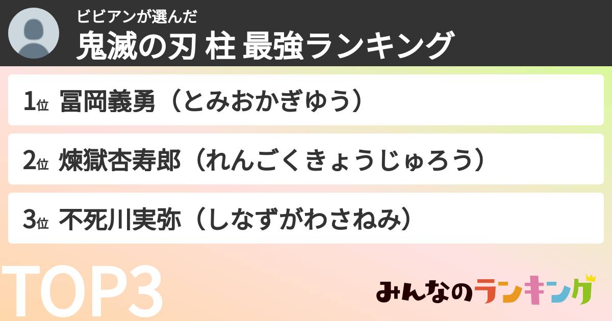 ビビアンさんの「鬼滅の刃 柱 最強ランキング」