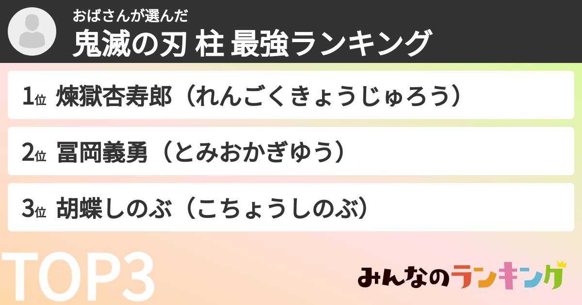 おばさんさんの「鬼滅の刃 柱 最強ランキング」