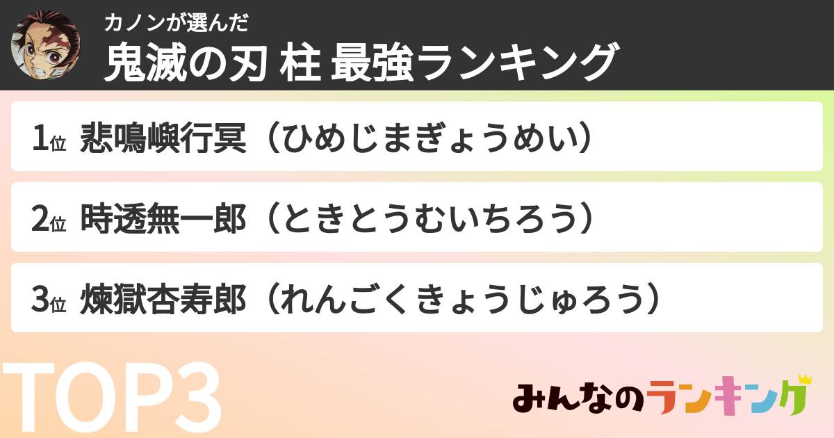 カノンさんの「鬼滅の刃 柱 最強ランキング」