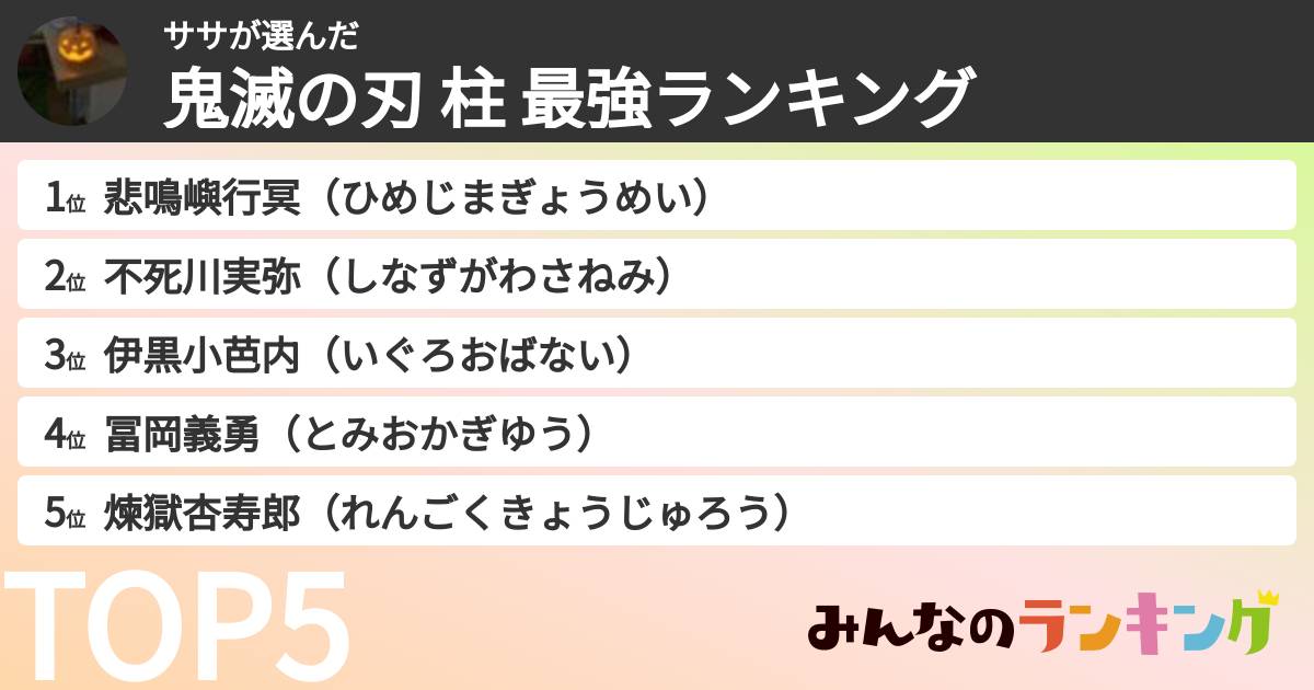 ササさんの「鬼滅の刃 柱 最強ランキング」