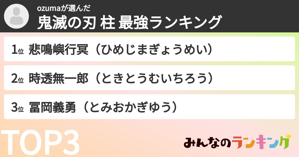 ozumaさんの「鬼滅の刃 柱 最強ランキング」
