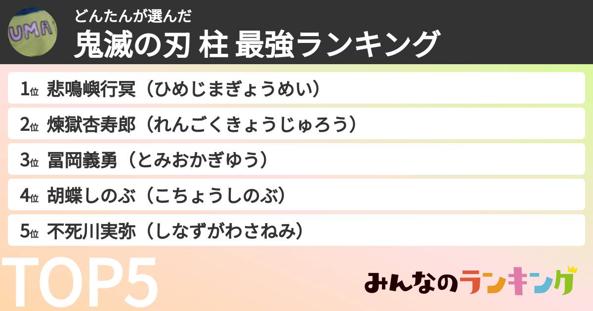 どんたんさんの「鬼滅の刃 柱 最強ランキング」
