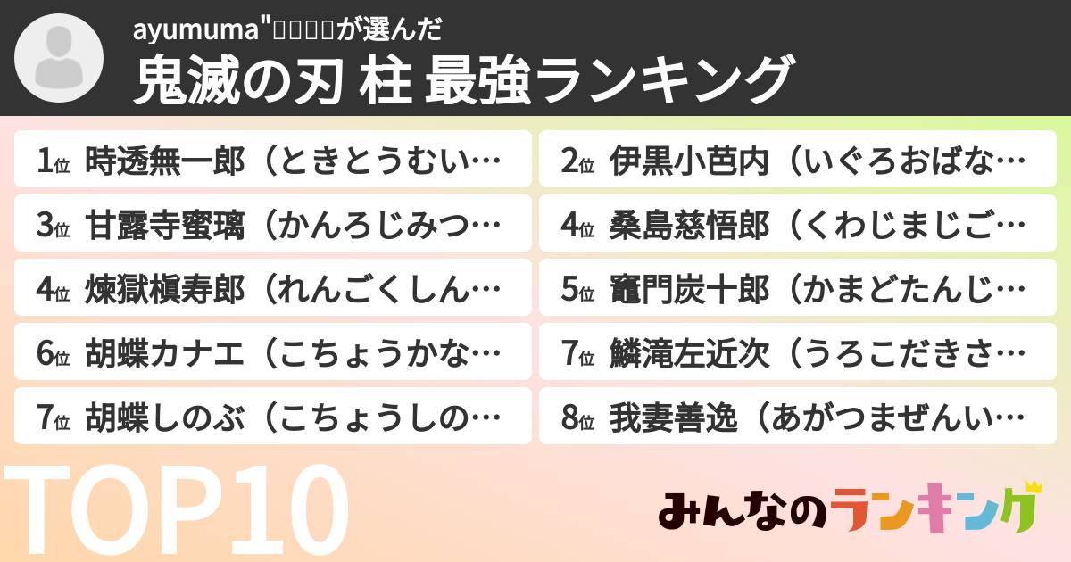 ayumuma"🇯🇵🇰🇷さんの「鬼滅の刃 柱 最強ランキング」
