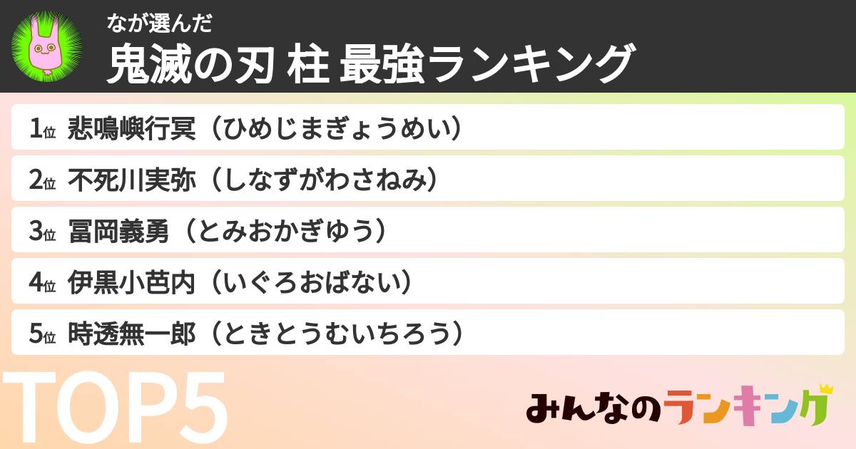 なさんの「鬼滅の刃 柱 最強ランキング」