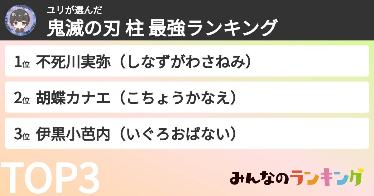 ユリさんの「鬼滅の刃 柱 最強ランキング」