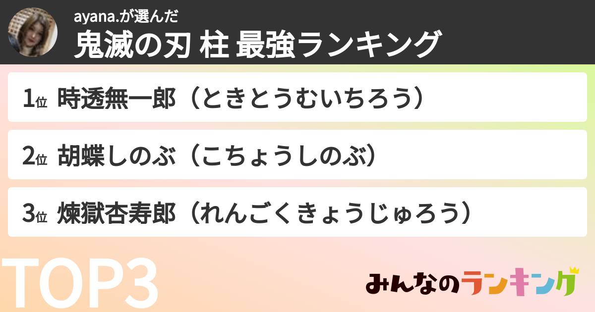 ayana.さんの「鬼滅の刃 柱 最強ランキング」