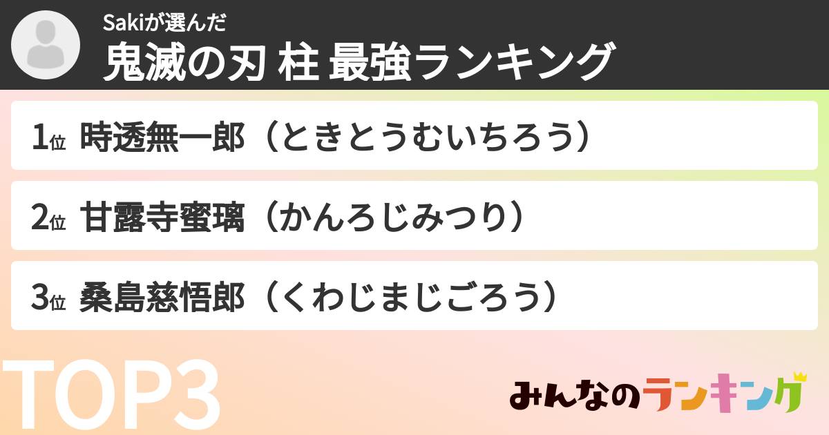 Sakiさんの「鬼滅の刃 柱 最強ランキング」