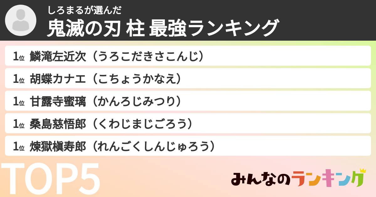 しろまるさんの「鬼滅の刃 柱 最強ランキング」