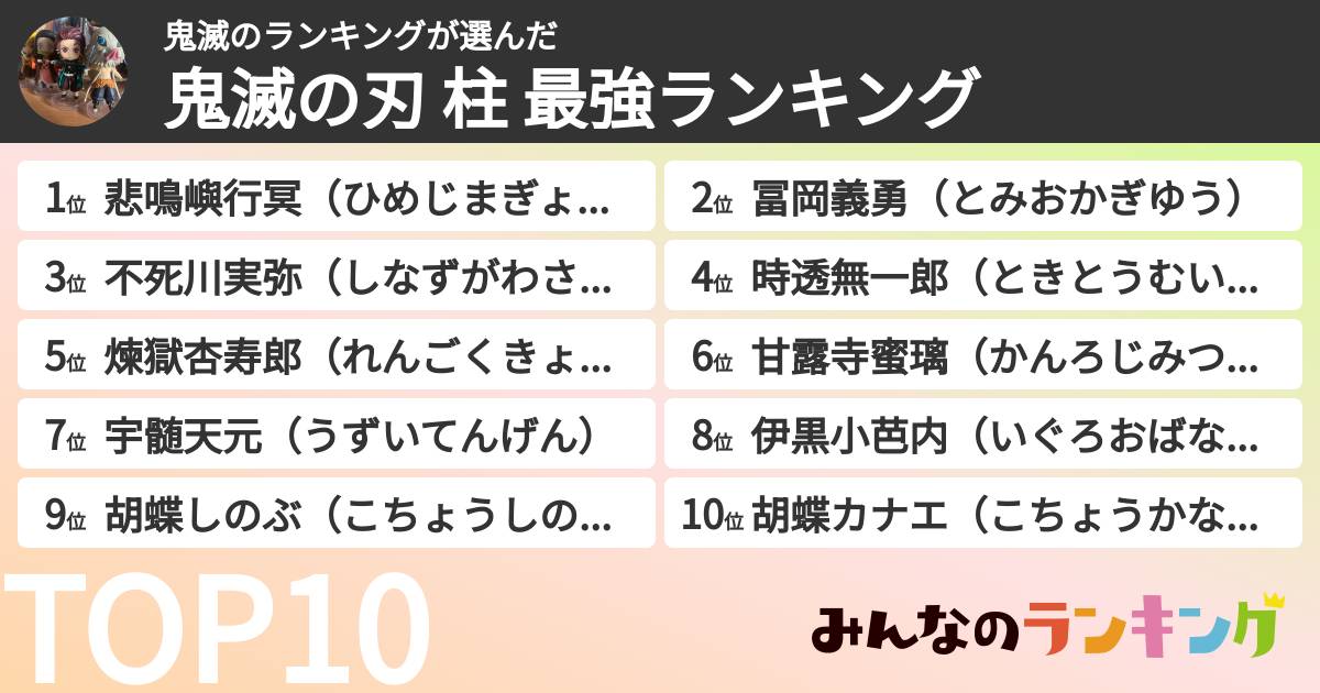 鬼滅のランキングさんの「鬼滅の刃 柱 最強ランキング」