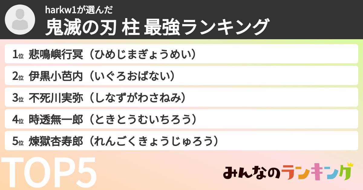 harkw1さんの「鬼滅の刃 柱 最強ランキング」