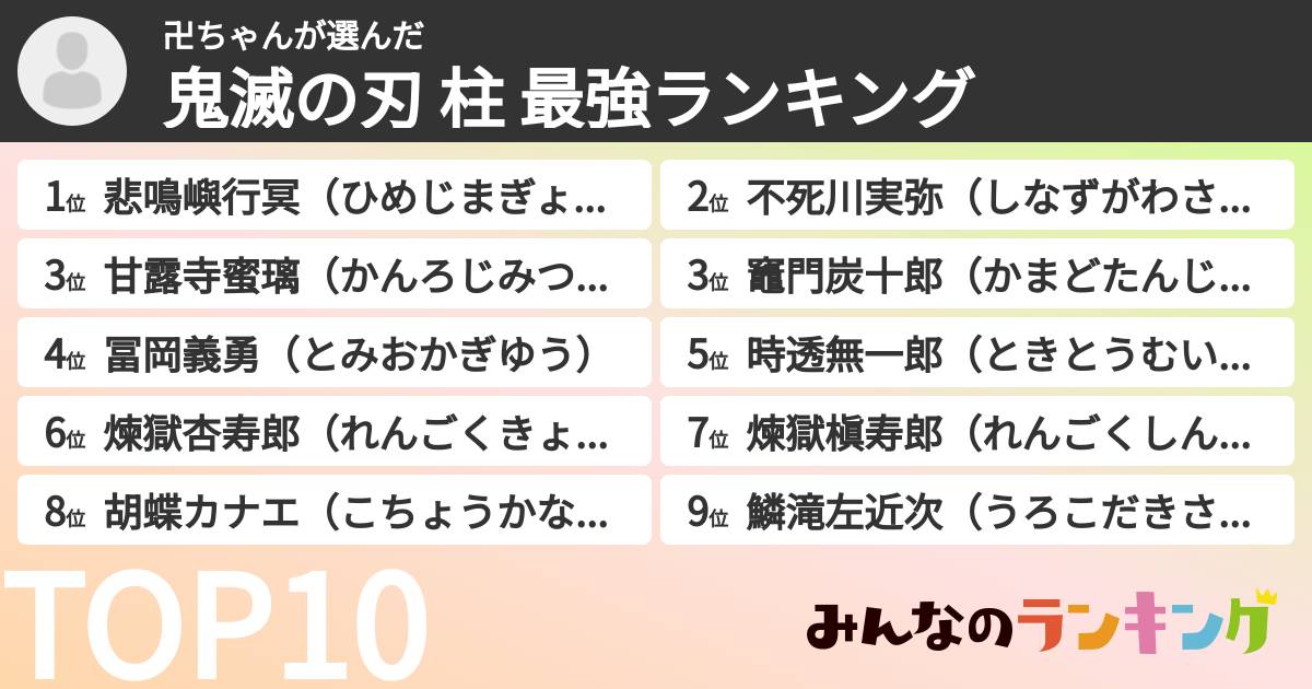卍ちゃんさんの「鬼滅の刃 柱 最強ランキング」