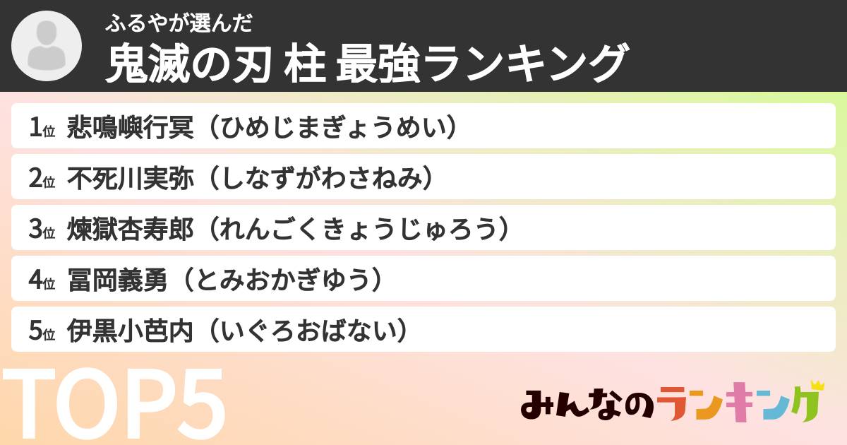 ふるやさんの「鬼滅の刃 柱 最強ランキング」